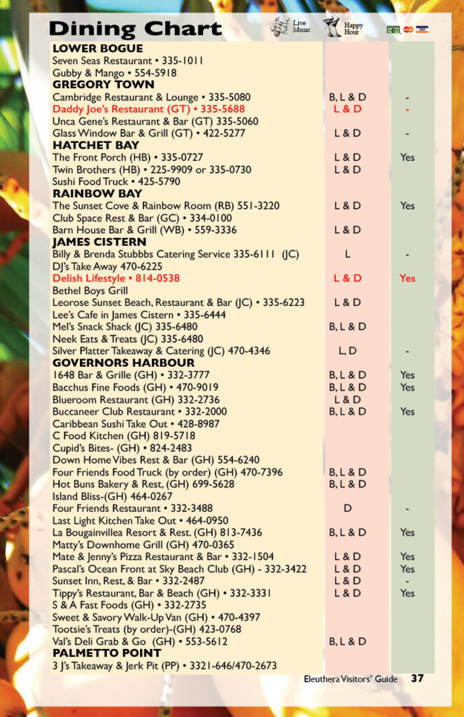 EleutheraVisitorsGuide.202637