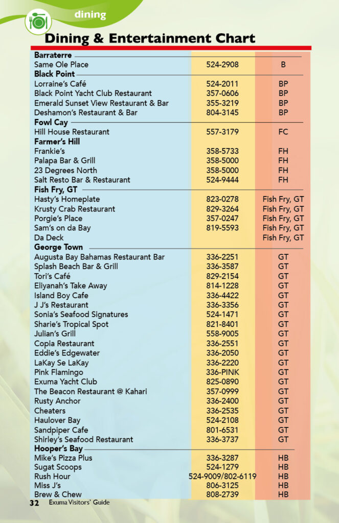 ExumaVisitorsGuide.202632